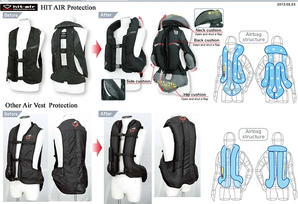 HIT-AIR Air Safety Vest SV2 (Kids) 3 HIT-AIR Air Safety Vest SV2 (Kids) - Image 3